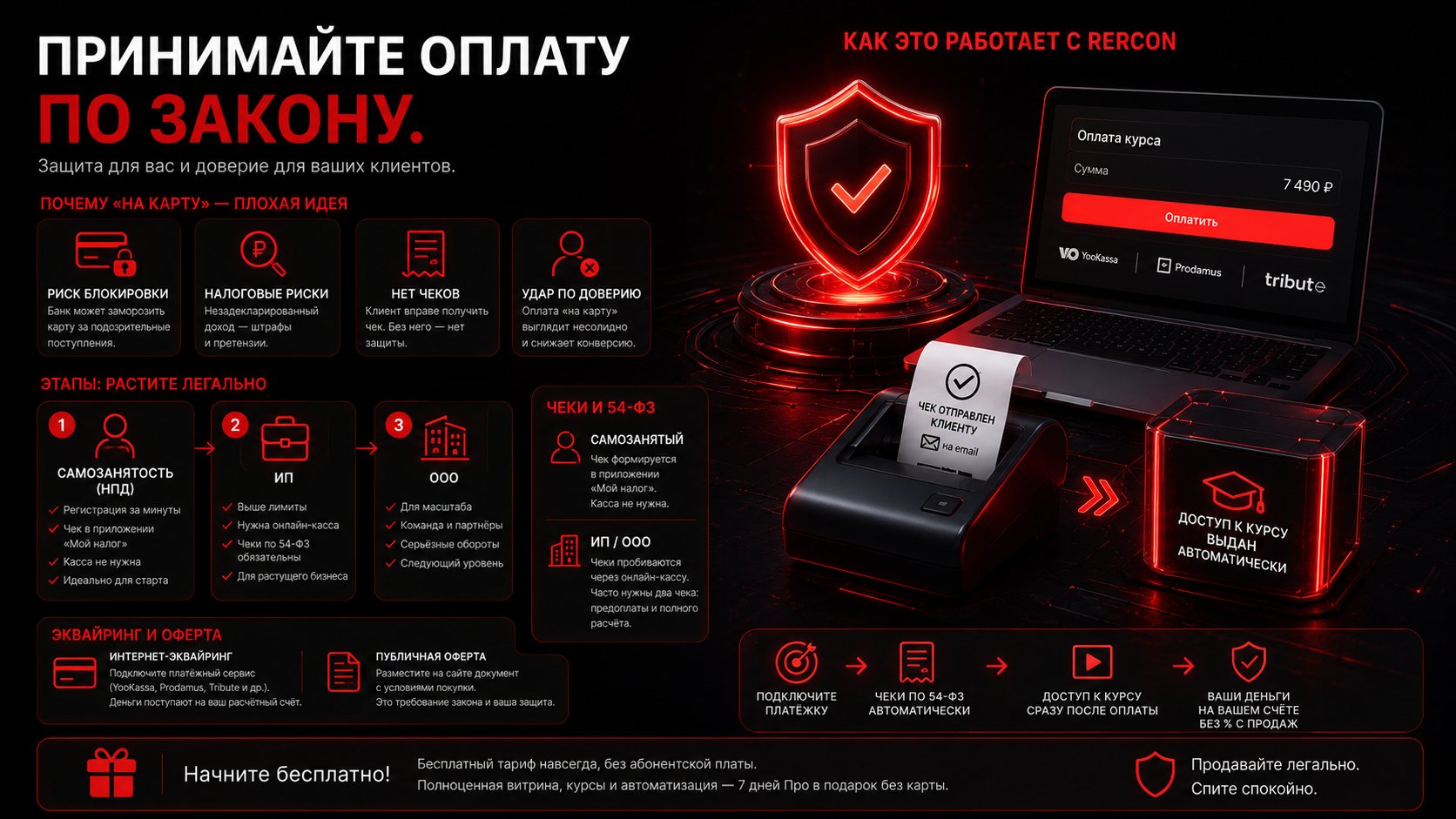 Как легально принимать оплату за онлайн-курс: самозанятый, ИП и чеки без страха