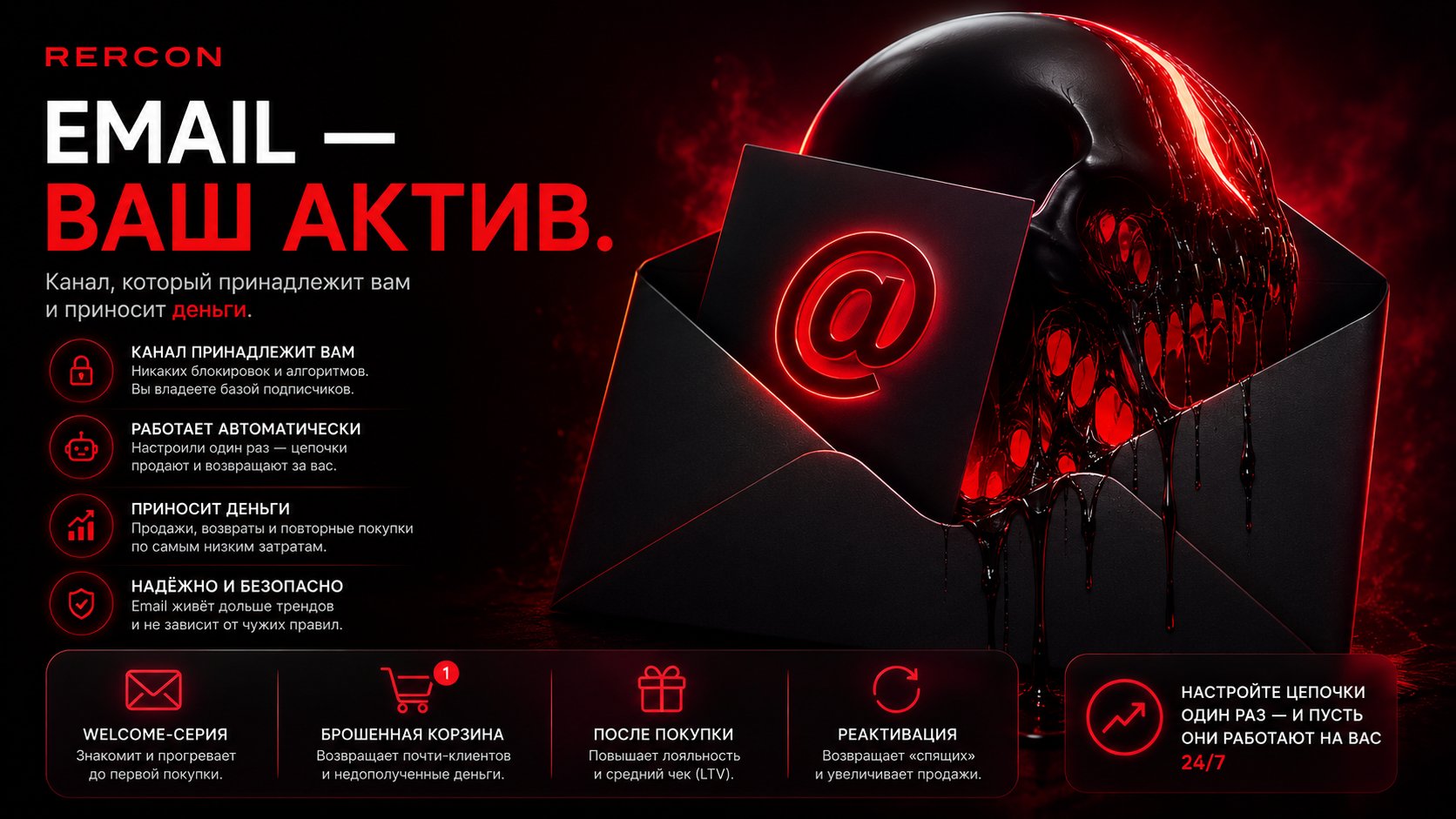 Email-рассылки для продаж: брошенная корзина и цепочки, которые возвращают деньги