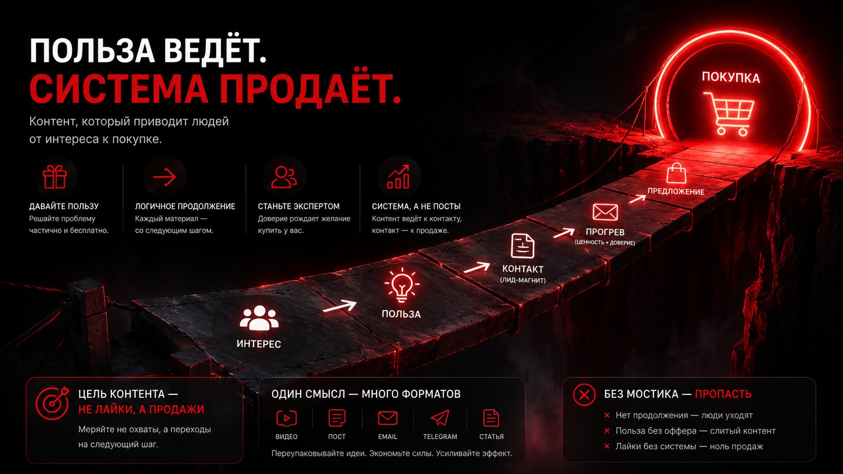 Контент-маркетинг для эксперта: как продавать пользой, а не впариванием