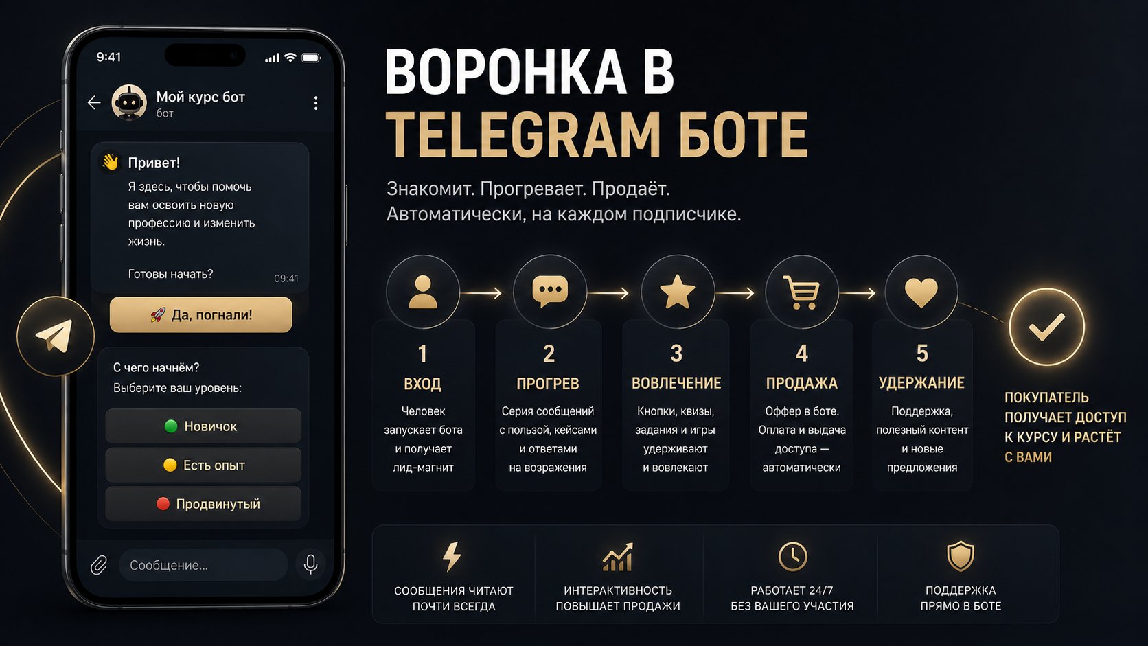 Воронка продаж в Telegram: как продавать курсы через бота