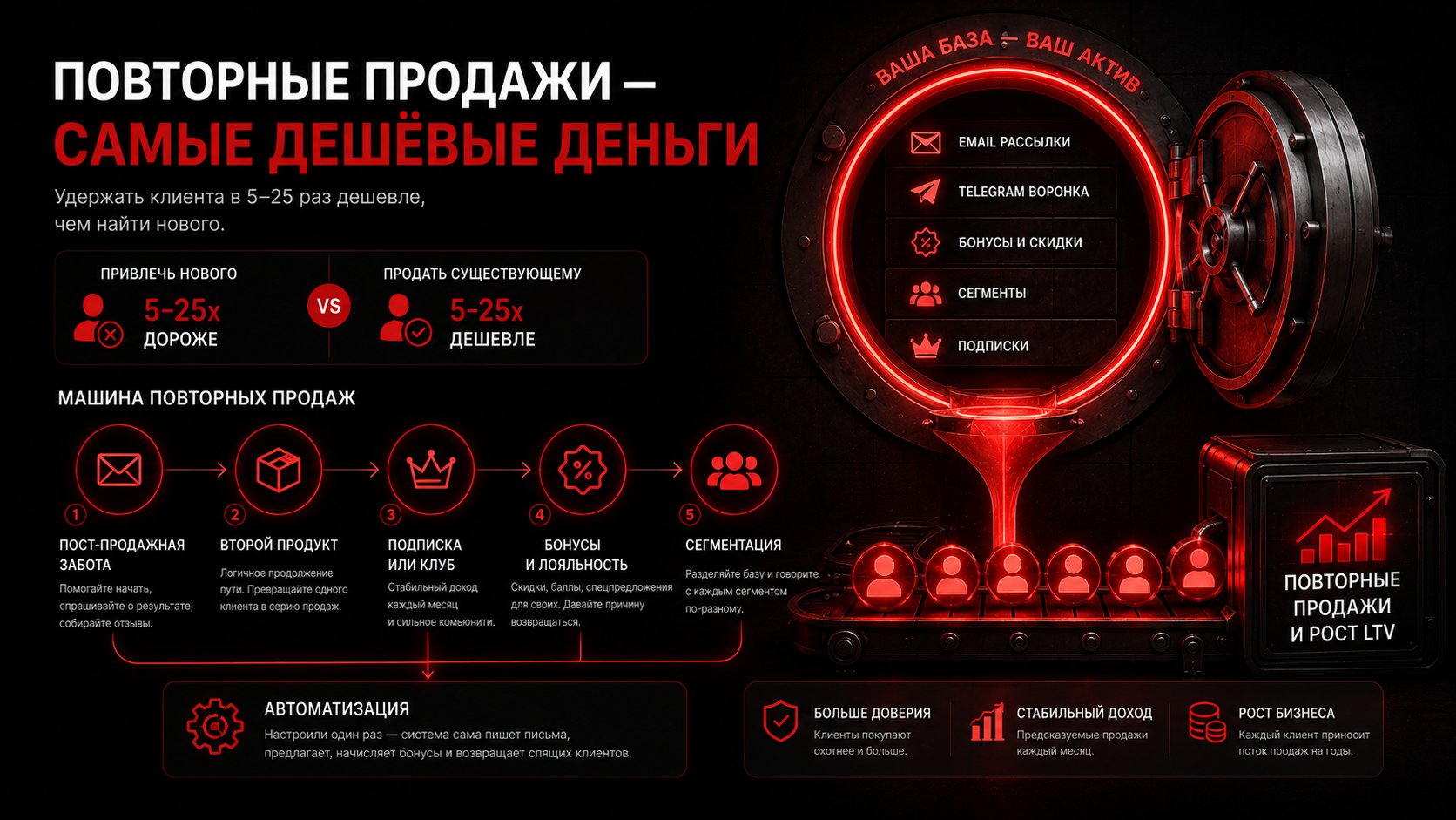 Повторные продажи: как превратить покупателя в постоянного клиента